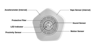 FS300 Vape Detector FS300 Vape Detector